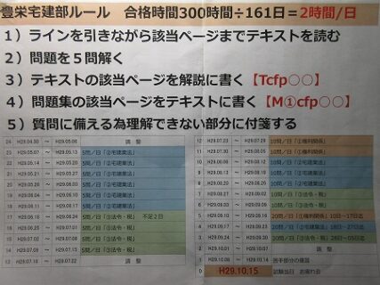宅建部 予習!